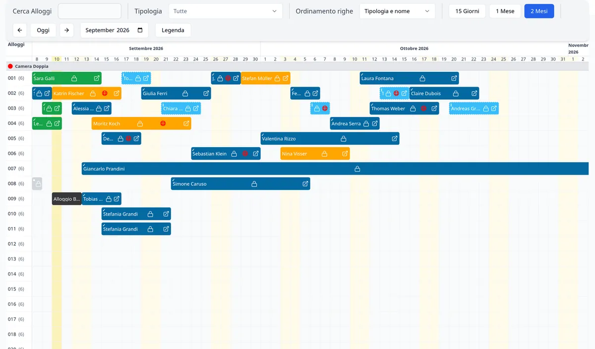 Booking visuale con le prenotazioni per camera e giorno