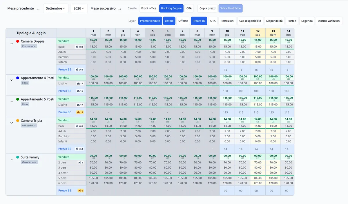Calendario tariffe per tipologia e giorno con listino, booking engine e OTA
