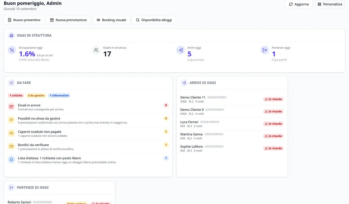 La dashboard del gestionale con la situazione di oggi, le cose da fare e gli arrivi