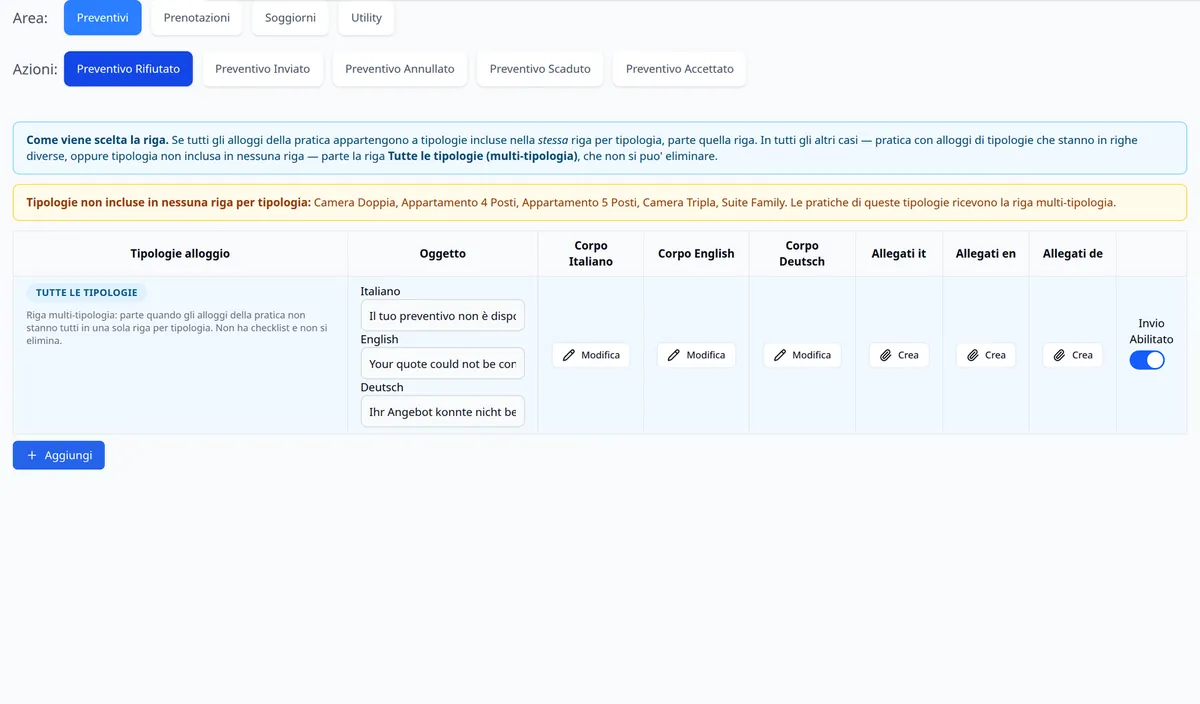 Configuratore dei modelli email per lingua e tipologia
